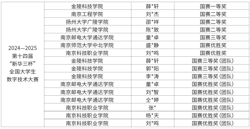 14屆新華三杯大賽獲獎(jiǎng)_畫(huà)板 1.jpg 14屆新華三杯大賽獲獎(jiǎng)_畫(huà)板 1.jpg